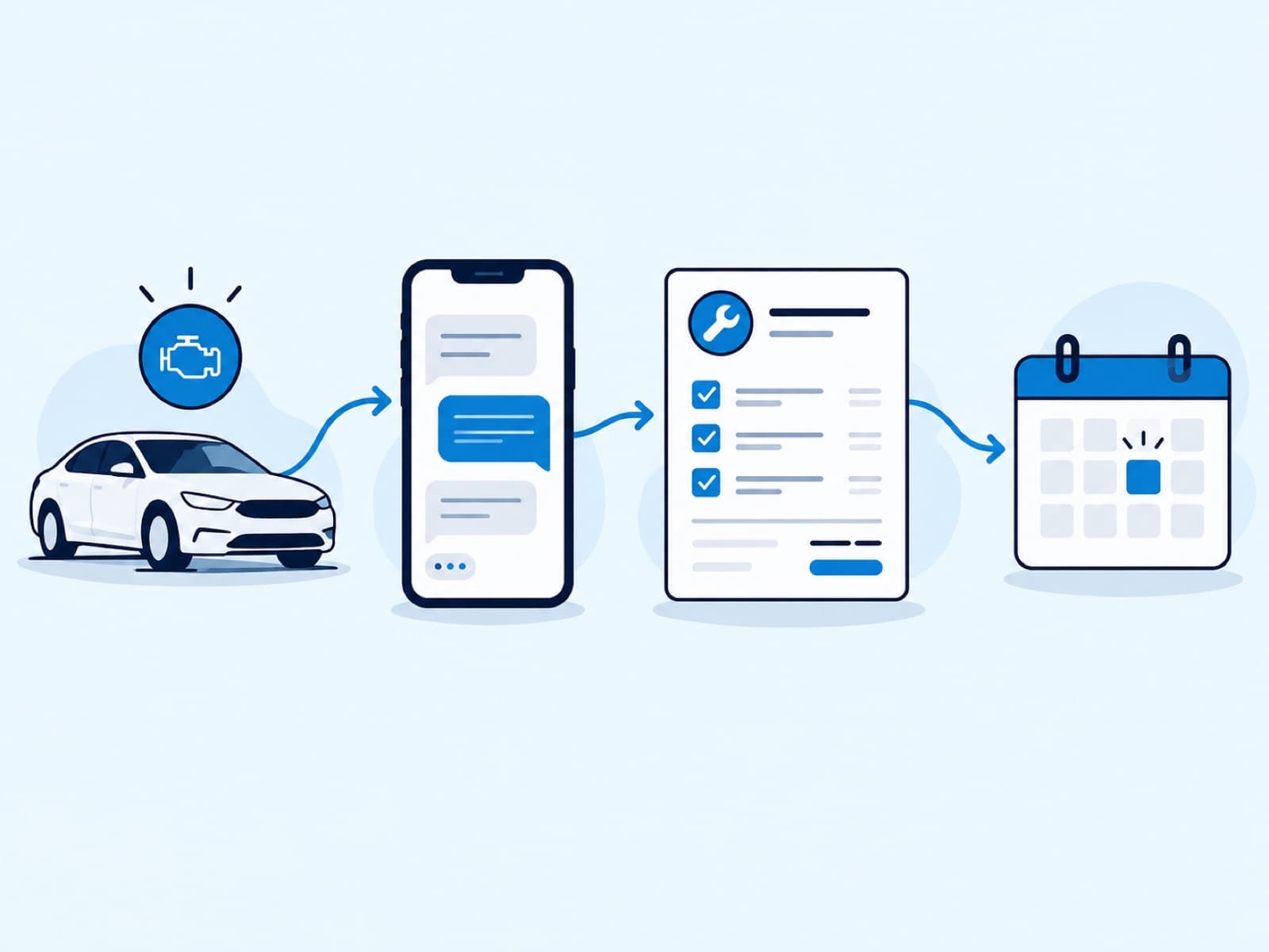 Illustration of a vehicle complaint becoming a chat intake, estimate and appointment